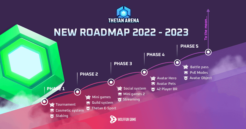 Thetan Arena: The new Roadmap 2022 - 2023