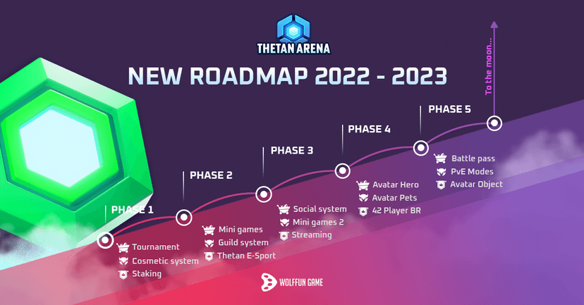 Thetan Arena: The new Roadmap 2022 - 2023